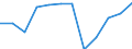 Unit of measure: Percentage of gross domestic product (GDP) / Sector: General government / National accounts indicator (ESA 2010): Net lending (+)/net borrowing (-) / Geopolitical entity (reporting): Greece