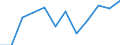 Unit of measure: Percentage of gross domestic product (GDP) / Sector: General government / National accounts indicator (ESA 2010): Net lending (+)/net borrowing (-) / Geopolitical entity (reporting): Cyprus