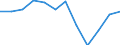 Unit of measure: Percentage of gross domestic product (GDP) / Sector: General government / National accounts indicator (ESA 2010): Net lending (+)/net borrowing (-) / Geopolitical entity (reporting): Latvia