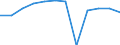 Unit of measure: Percentage of gross domestic product (GDP) / Sector: General government / National accounts indicator (ESA 2010): Net lending (+)/net borrowing (-) / Geopolitical entity (reporting): Lithuania