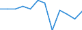Unit of measure: Percentage of gross domestic product (GDP) / Sector: General government / National accounts indicator (ESA 2010): Net lending (+)/net borrowing (-) / Geopolitical entity (reporting): Luxembourg