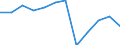 Unit of measure: Percentage of gross domestic product (GDP) / Sector: General government / National accounts indicator (ESA 2010): Net lending (+)/net borrowing (-) / Geopolitical entity (reporting): Austria