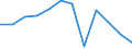 Unit of measure: Percentage of gross domestic product (GDP) / Sector: General government / National accounts indicator (ESA 2010): Net lending (+)/net borrowing (-) / Geopolitical entity (reporting): Poland