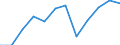 Unit of measure: Percentage of gross domestic product (GDP) / Sector: General government / National accounts indicator (ESA 2010): Net lending (+)/net borrowing (-) / Geopolitical entity (reporting): Portugal
