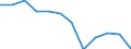 Unit of measure: Percentage of gross domestic product (GDP) / Sector: General government / National accounts indicator (ESA 2010): Net lending (+)/net borrowing (-) / Geopolitical entity (reporting): Romania