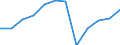 Unit of measure: Percentage of gross domestic product (GDP) / Sector: General government / National accounts indicator (ESA 2010): Net lending (+)/net borrowing (-) / Geopolitical entity (reporting): Slovenia