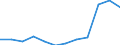 Unit of measure: Percentage / National accounts indicator (ESA 2010): Gross household saving rate (B8G/(B6G+D8Net)*100) / Sector: Households; non-profit institutions serving households / Geopolitical entity (reporting): Czechia