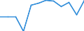 Unit of measure: Percentage / National accounts indicator (ESA 2010): Gross household saving rate (B8G/(B6G+D8Net)*100) / Sector: Households; non-profit institutions serving households / Geopolitical entity (reporting): Denmark