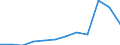 Unit of measure: Percentage / National accounts indicator (ESA 2010): Gross household saving rate (B8G/(B6G+D8Net)*100) / Sector: Households; non-profit institutions serving households / Geopolitical entity (reporting): Germany