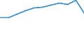 Unit of measure: Percentage / National accounts indicator (ESA 2010): Gross household saving rate (B8G/(B6G+D8Net)*100) / Sector: Households; non-profit institutions serving households / Geopolitical entity (reporting): Estonia