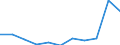 Unit of measure: Percentage / National accounts indicator (ESA 2010): Gross household saving rate (B8G/(B6G+D8Net)*100) / Sector: Households; non-profit institutions serving households / Geopolitical entity (reporting): Ireland