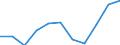 Unit of measure: Percentage / National accounts indicator (ESA 2010): Gross household saving rate (B8G/(B6G+D8Net)*100) / Sector: Households; non-profit institutions serving households / Geopolitical entity (reporting): Greece