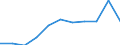 Unit of measure: Percentage / National accounts indicator (ESA 2010): Gross household saving rate (B8G/(B6G+D8Net)*100) / Sector: Households; non-profit institutions serving households / Geopolitical entity (reporting): Croatia