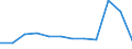 Unit of measure: Percentage / National accounts indicator (ESA 2010): Gross household saving rate (B8G/(B6G+D8Net)*100) / Sector: Households; non-profit institutions serving households / Geopolitical entity (reporting): Italy