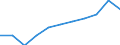 Unit of measure: Percentage / National accounts indicator (ESA 2010): Gross household saving rate (B8G/(B6G+D8Net)*100) / Sector: Households; non-profit institutions serving households / Geopolitical entity (reporting): Latvia