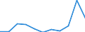 Unit of measure: Percentage / National accounts indicator (ESA 2010): Gross household saving rate (B8G/(B6G+D8Net)*100) / Sector: Households; non-profit institutions serving households / Geopolitical entity (reporting): Luxembourg