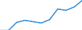 Unit of measure: Percentage / National accounts indicator (ESA 2010): Gross household saving rate (B8G/(B6G+D8Net)*100) / Sector: Households; non-profit institutions serving households / Geopolitical entity (reporting): Hungary