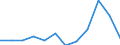 Unit of measure: Percentage / National accounts indicator (ESA 2010): Gross household saving rate (B8G/(B6G+D8Net)*100) / Sector: Households; non-profit institutions serving households / Geopolitical entity (reporting): Netherlands