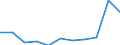 Unit of measure: Percentage / National accounts indicator (ESA 2010): Gross household saving rate (B8G/(B6G+D8Net)*100) / Sector: Households; non-profit institutions serving households / Geopolitical entity (reporting): Austria