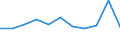 Unit of measure: Percentage / National accounts indicator (ESA 2010): Gross household saving rate (B8G/(B6G+D8Net)*100) / Sector: Households; non-profit institutions serving households / Geopolitical entity (reporting): Poland