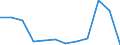 Unit of measure: Percentage / National accounts indicator (ESA 2010): Gross household saving rate (B8G/(B6G+D8Net)*100) / Sector: Households; non-profit institutions serving households / Geopolitical entity (reporting): Portugal