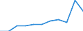 Unit of measure: Percentage / National accounts indicator (ESA 2010): Gross household saving rate (B8G/(B6G+D8Net)*100) / Sector: Households; non-profit institutions serving households / Geopolitical entity (reporting): Slovenia