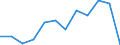 Unit of measure: Percentage / National accounts indicator (ESA 2010): Gross household saving rate (B8G/(B6G+D8Net)*100) / Sector: Households; non-profit institutions serving households / Geopolitical entity (reporting): Slovakia