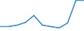 Unit of measure: Percentage / National accounts indicator (ESA 2010): Gross household saving rate (B8G/(B6G+D8Net)*100) / Sector: Households; non-profit institutions serving households / Geopolitical entity (reporting): Norway
