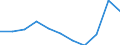 Unit of measure: Percentage / National accounts indicator (ESA 2010): Gross household saving rate (B8G/(B6G+D8Net)*100) / Sector: Households; non-profit institutions serving households / Geopolitical entity (reporting): Switzerland