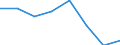 Unit of measure: Percentage / National accounts indicator (ESA 2010): Gross household saving rate (B8G/(B6G+D8Net)*100) / Sector: Households; non-profit institutions serving households / Geopolitical entity (reporting): United Kingdom