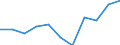 Unit of measure: Percentage / National accounts indicator (ESA 2010): Gross household saving rate (B8G/(B6G+D8Net)*100) / Sector: Households; non-profit institutions serving households / Geopolitical entity (reporting): Serbia