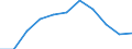 Unit of measure: Percentage / National accounts indicator (ESA 2010): Gross household saving rate (B8G/(B6G+D8Net)*100) / Sector: Households; non-profit institutions serving households / Geopolitical entity (reporting): Türkiye