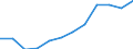 Unit of measure: Percentage / Indicator: Total investment / Geopolitical entity (reporting): European Union - 27 countries (from 2020)