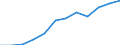 Unit of measure: Percentage / Indicator: Total investment / Geopolitical entity (reporting): Denmark
