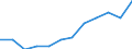 Unit of measure: Percentage / Indicator: Total investment / Geopolitical entity (reporting): Germany