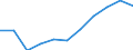 Unit of measure: Percentage / Indicator: Total investment / Geopolitical entity (reporting): Spain