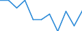 Unit of measure: Percentage / Indicator: Total investment / Geopolitical entity (reporting): Luxembourg