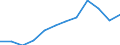 Unit of measure: Percentage / Indicator: Business investment / Geopolitical entity (reporting): European Union - 27 countries (from 2020)