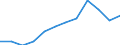 Unit of measure: Percentage / Indicator: Business investment / Geopolitical entity (reporting): Euro area – 20 countries (from 2023)