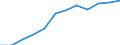 Unit of measure: Percentage / Indicator: Business investment / Geopolitical entity (reporting): Denmark