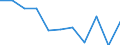 Unit of measure: Percentage / Indicator: Business investment / Geopolitical entity (reporting): Luxembourg