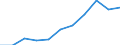 Unit of measure: Percentage / Indicator: Business investment / Geopolitical entity (reporting): Austria