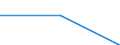 Unit of measure: Percentage / Indicator: Business investment / Geopolitical entity (reporting): Iceland