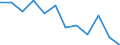 Unit of measure: Percentage / Indicator: Government investment / Geopolitical entity (reporting): Denmark