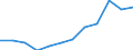 Unit of measure: Percentage / Indicator: Government investment / Geopolitical entity (reporting): Germany