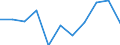 Unit of measure: Percentage / Indicator: Government investment / Geopolitical entity (reporting): Ireland