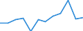 Unit of measure: Percentage / Indicator: Government investment / Geopolitical entity (reporting): Finland