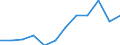 Unit of measure: Percentage / Indicator: Government investment / Geopolitical entity (reporting): Sweden