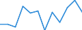 Currency: Million euro / BOP_item: Current account / Sector (ESA 2010): Total economy / Sector (ESA 2010): Total economy / Stock or flow: Balance / Geopolitical entity (partner): Rest of the world / Seasonal adjustment: Unadjusted data (i.e. neither seasonally adjusted nor calendar adjusted data) / Geopolitical entity (reporting): Slovenia