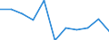 Currency: Million euro / Balance of payments item: Current account / Sector (ESA 2010): Total economy / Counterpart sector (ESA 2010): Total economy / Stock or flow: Balance / Geopolitical entity (partner): Rest of the world / Seasonal adjustment: Unadjusted data (i.e. neither seasonally adjusted nor calendar adjusted data) / Geopolitical entity (reporting): Spain